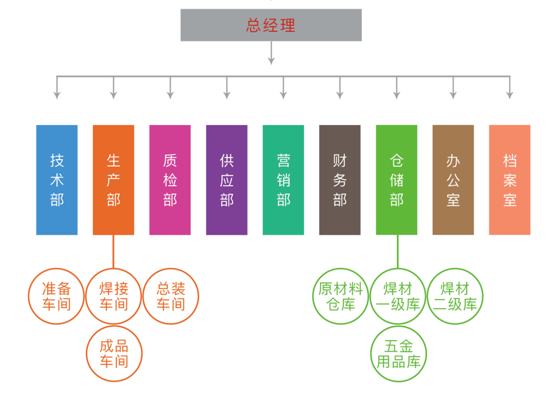 02关于我们-企业简介-组织机构